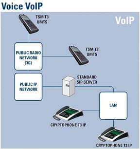 Cryptophone diagram