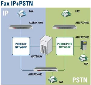 Allfax diagram