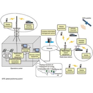 Bridge Systems Limited