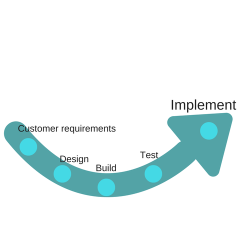 Bridge Systems Limited